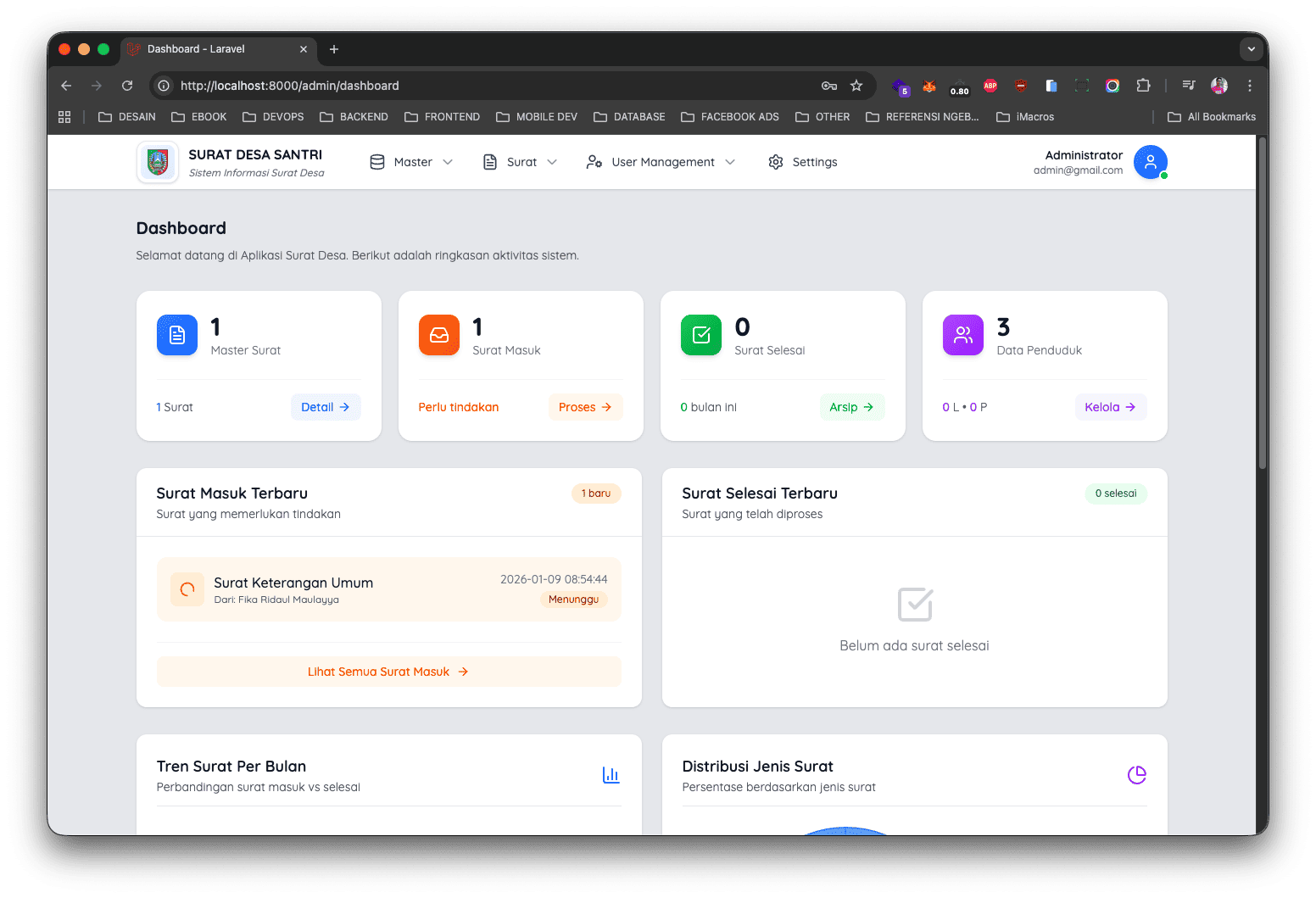 Screenshot Dashboard Admin
